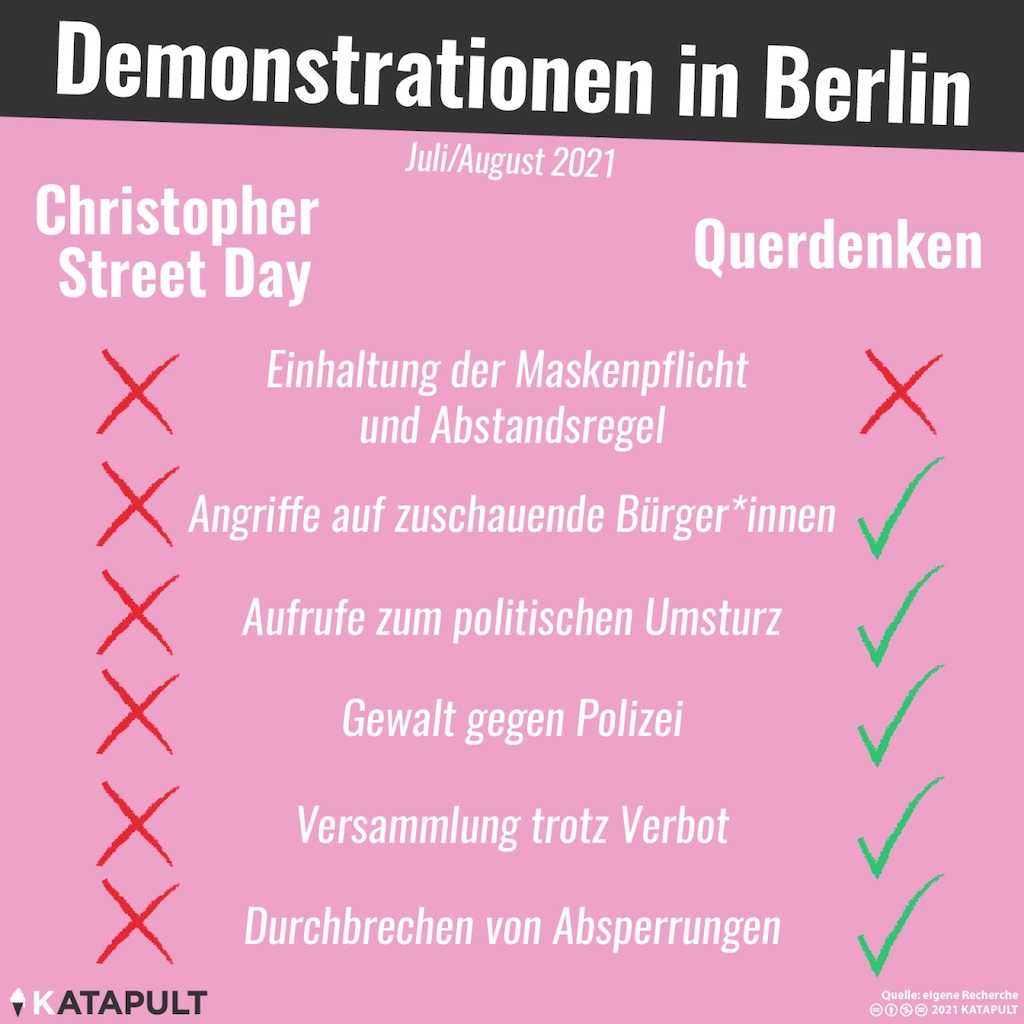 Katapult Magazin Demonstrationen in Berlin